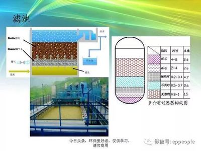 污水處理 核心設備、主流工藝與常見易忽略環節詳解