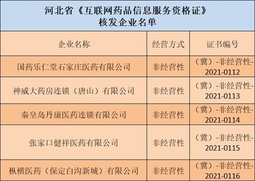 唐山某企業(yè)獲互聯(lián)網藥品信息服務資格，拓展醫(yī)藥信息服務新領域