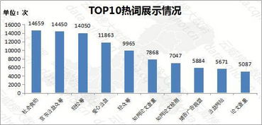 重慶互聯(lián)網信息服務與商務服務行業(yè)優(yōu)秀案例分析報告（第223期）