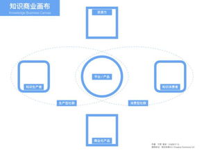 內(nèi)容創(chuàng)業(yè)者須知 互聯(lián)網(wǎng)知識(shí)經(jīng)濟(jì)的六個(gè)面向